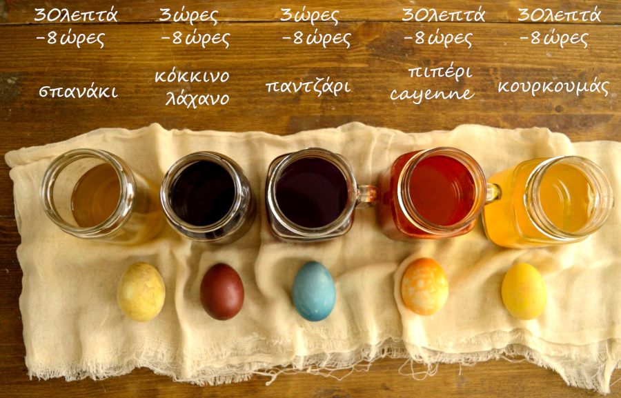 Πως βάφω τα Πασχαλινά αυγά με φυσικούς τρόπους
